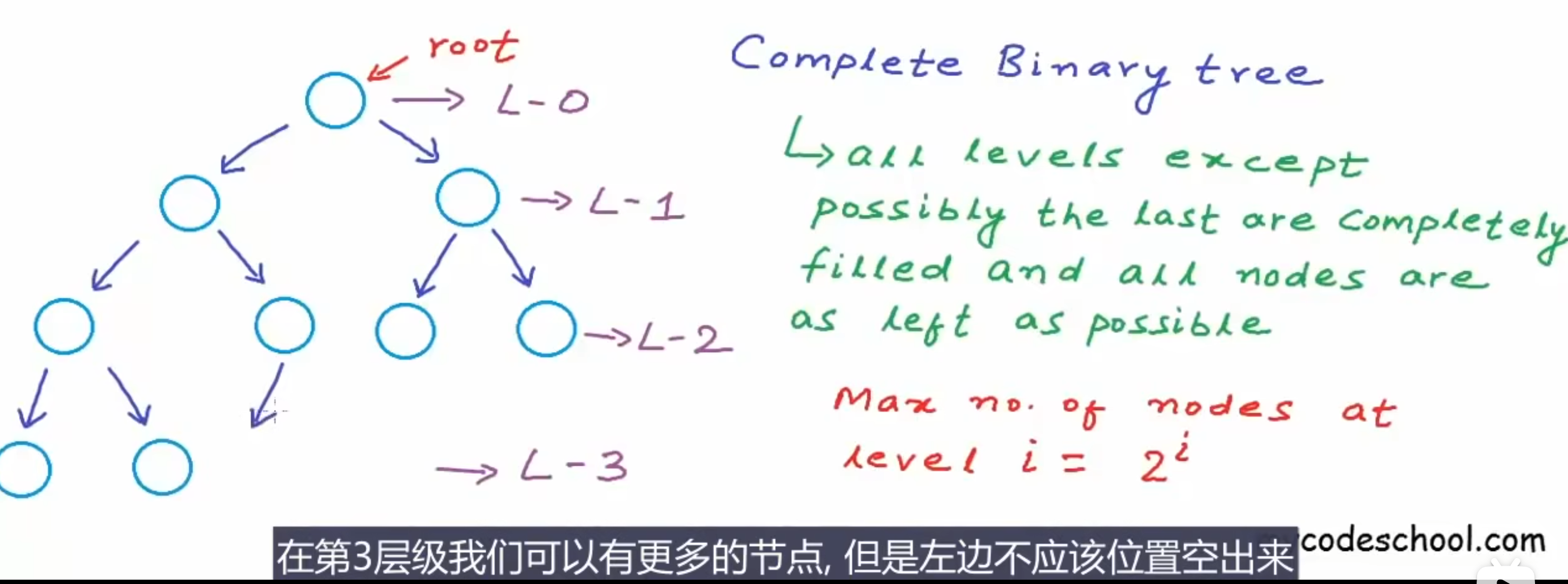 completeBinaryTree